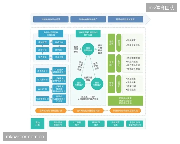 数字化升级期,产业链协同方联动构建跨境传播网络 数字化升级期,产业链协同方联动构建跨境传播网络